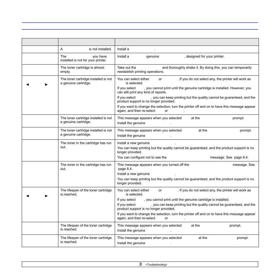 Toner cartridge-related messages | Samsung ML-3051N User Manual | Page 49 / 102