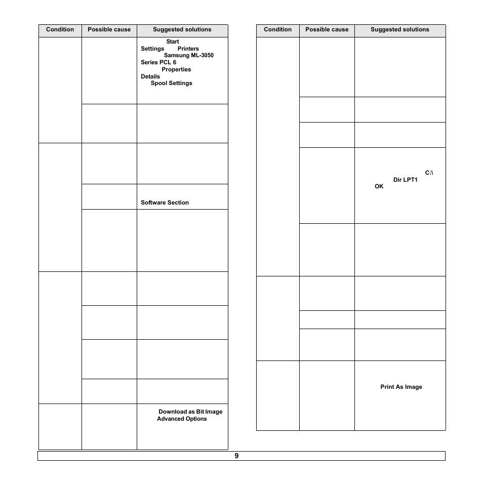 Samsung ML-3051N User Manual | Page 51 / 102