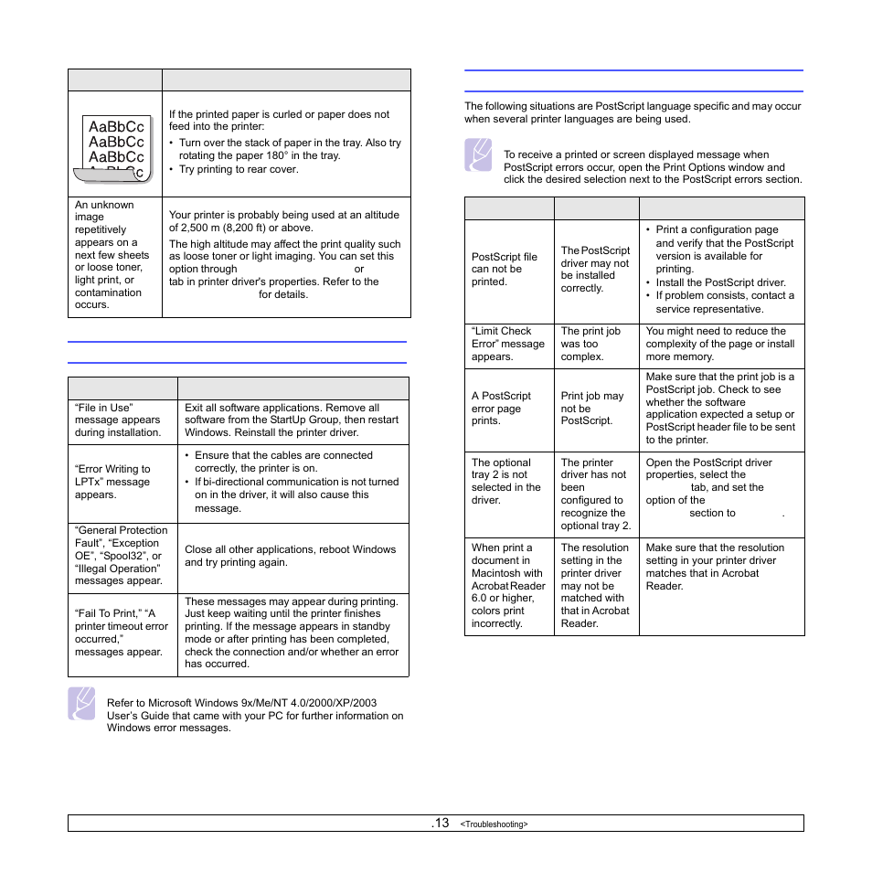Common windows problems, Common postscript problems, Common windows problems common postscript problems | Common windows problems” on, Common postscript problems” on | Samsung ML-3051N User Manual | Page 54 / 102