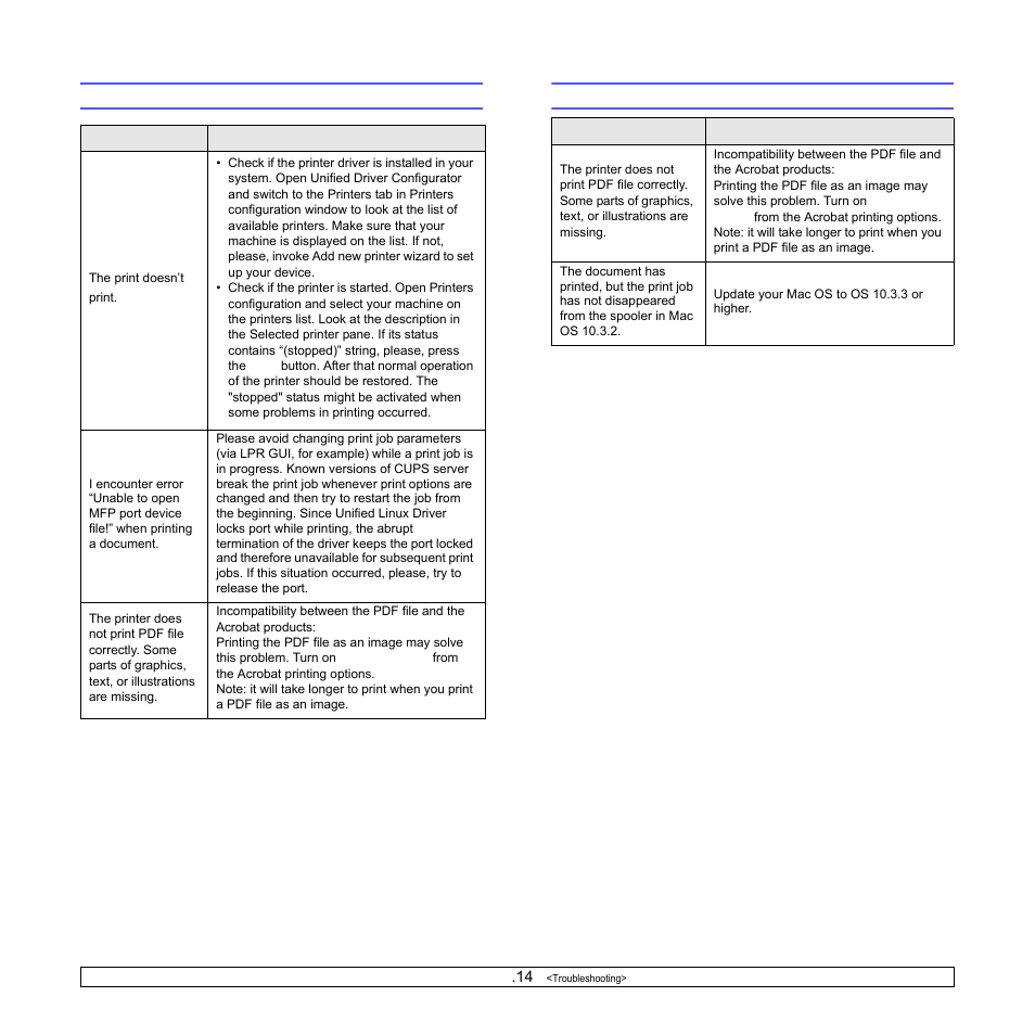 Common linux problems, Common macintosh problems, Common linux problems common macintosh problems | Common macintosh problems” on | Samsung ML-3051N User Manual | Page 55 / 102