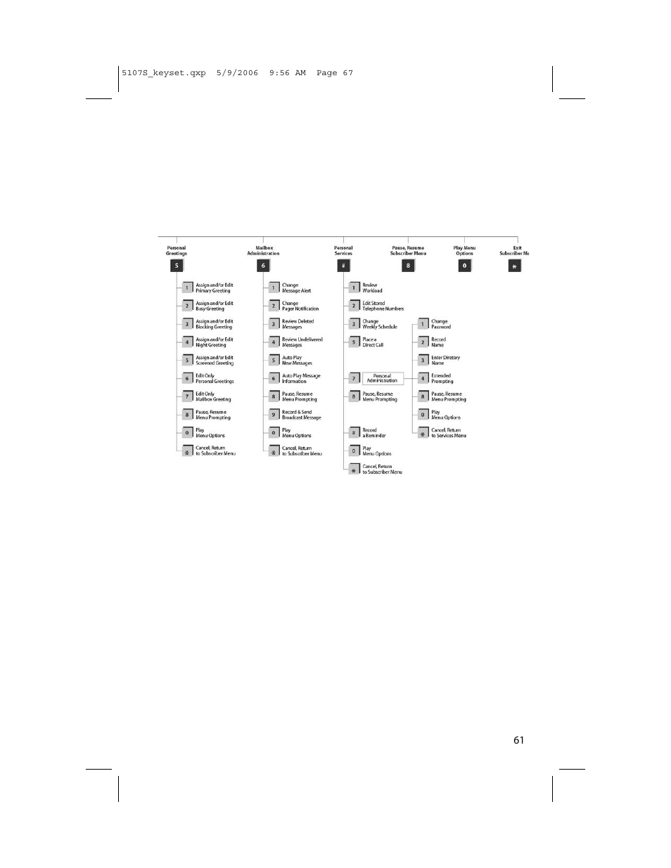 Samsung ITP-5107SIP User Manual | Page 68 / 86