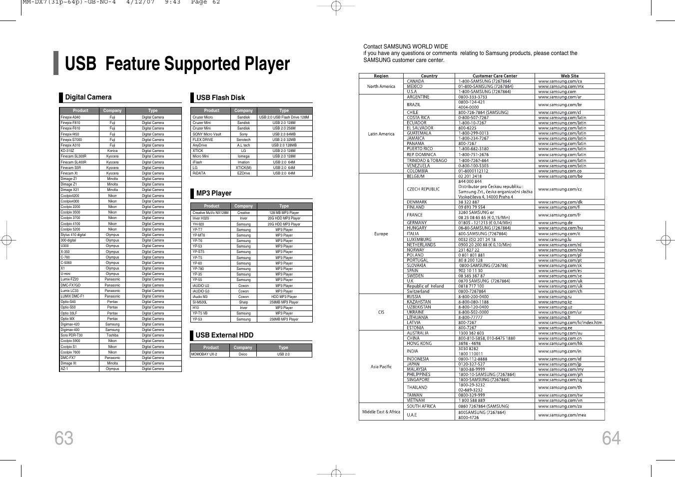 Usb feature supported player, 64 63 usb feature supported player, Digital camera | Usb flash disk, Mp3 player, Usb external hdd | Samsung MM-DX7 User Manual | Page 33 / 33