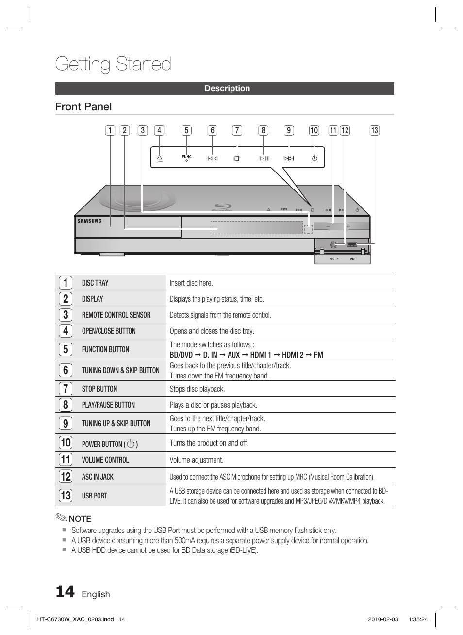 Description, Getting started | Samsung HT-C6730W User Manual | Page 14 / 71