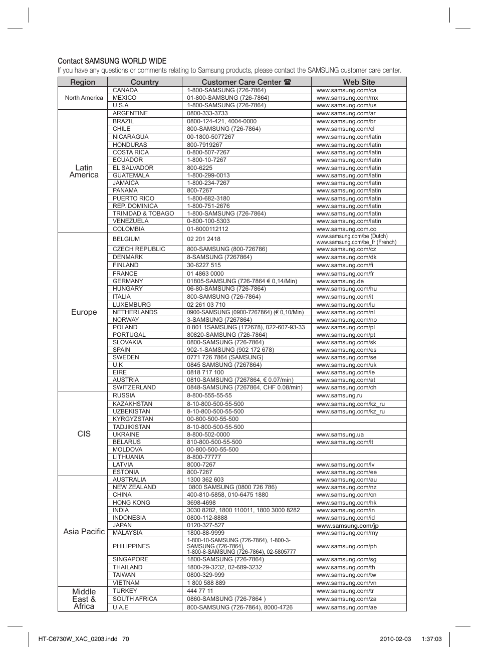 Contact samsung world wide, Latin america, Europe | Asia pacifi c, Middle east & africa | Samsung HT-C6730W User Manual | Page 70 / 71