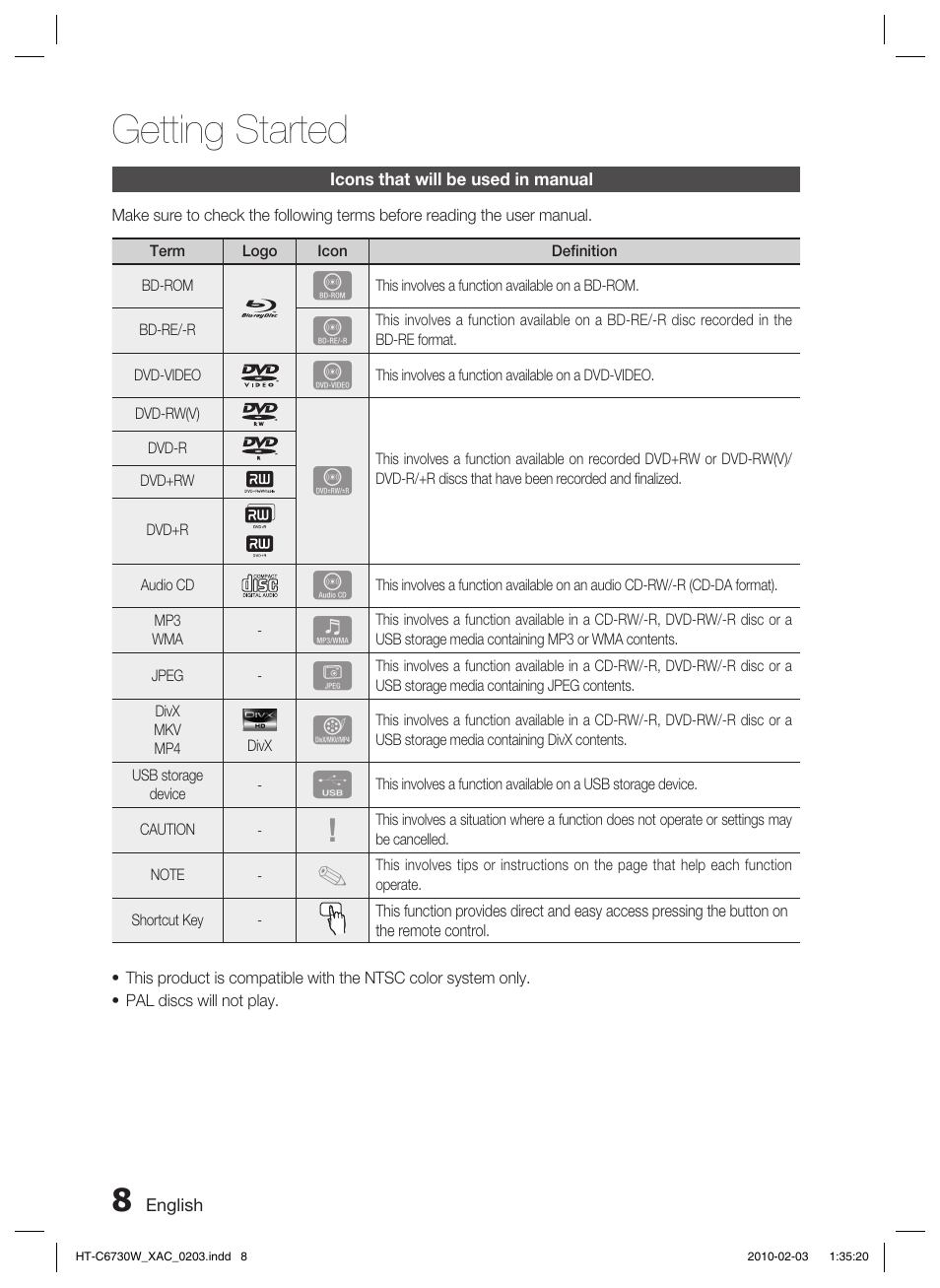 Icons that will be used in manual, Getting started | Samsung HT-C6730W User Manual | Page 8 / 71