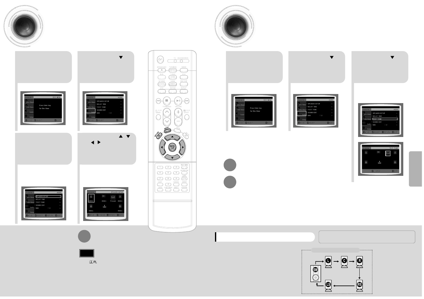 Setting the speaker mode, Setting the test tone, Setting the speaker mode setting the test tone | Samsung HT-DB600 User Manual | Page 25 / 35