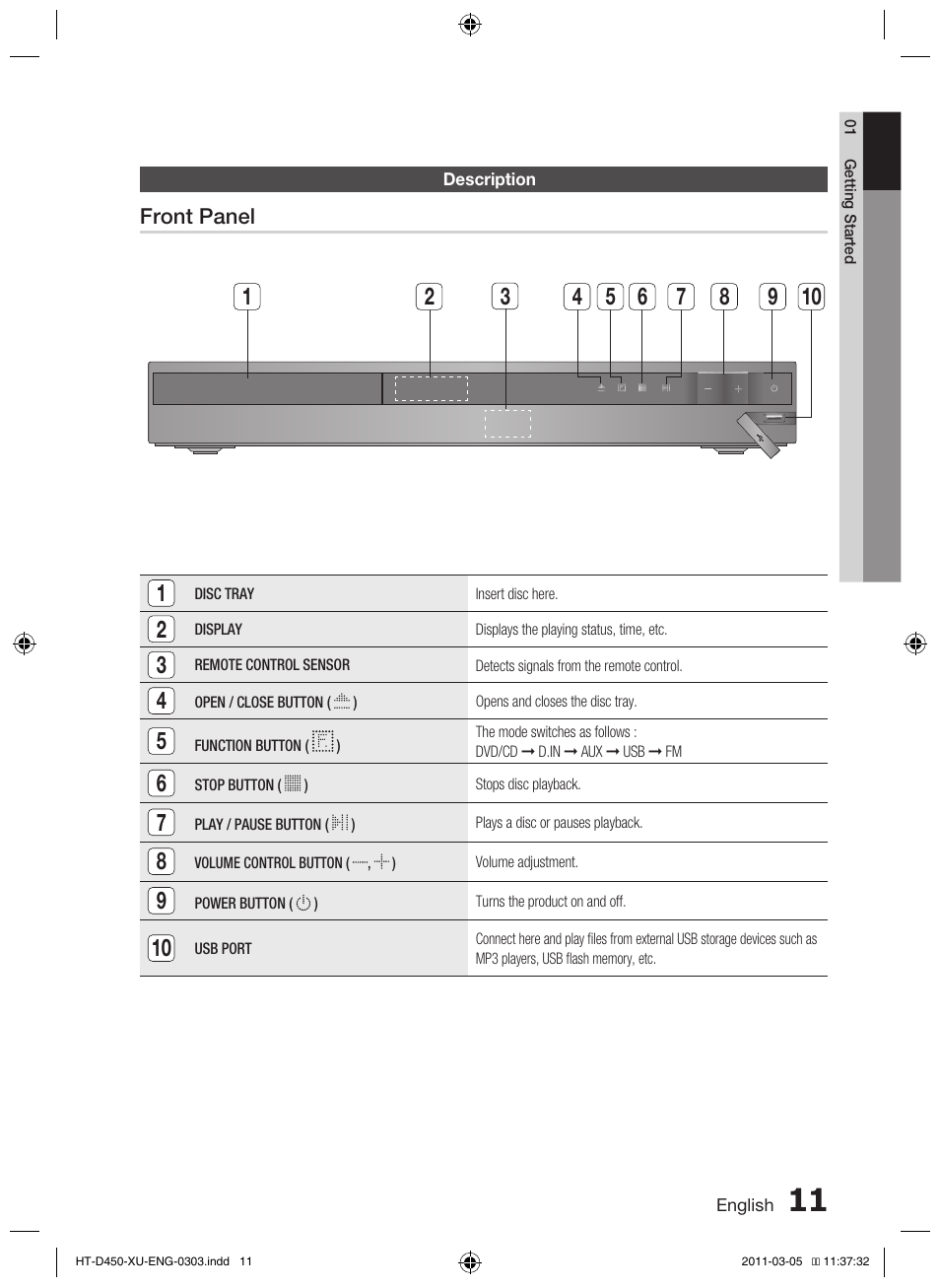 Samsung HT-D450 User Manual | Page 11 / 168