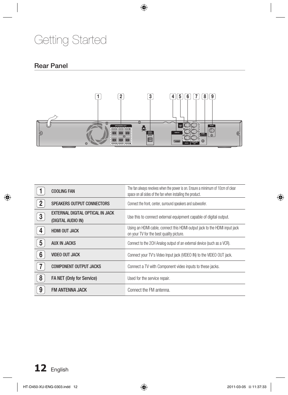 Getting started, Rear panel | Samsung HT-D450 User Manual | Page 12 / 168