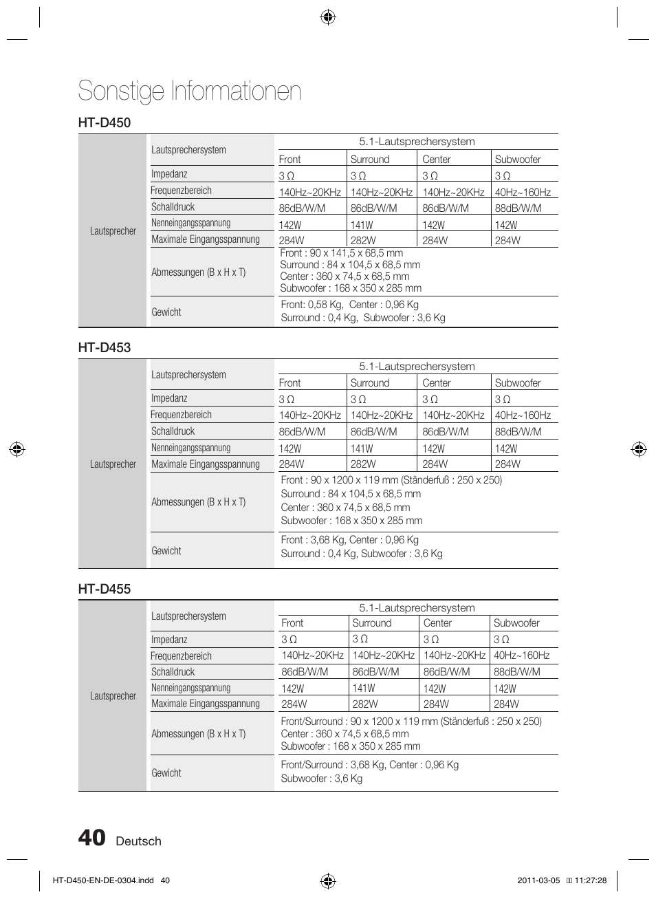 Sonstige informationen | Samsung HT-D450 User Manual | Page 124 / 168