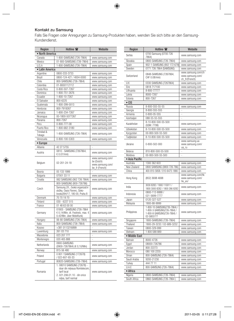 Deutsch | Samsung HT-D450 User Manual | Page 125 / 168