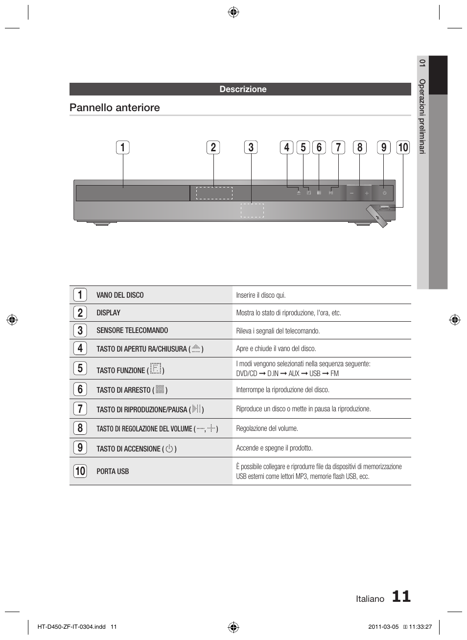 Samsung HT-D450 User Manual | Page 137 / 168