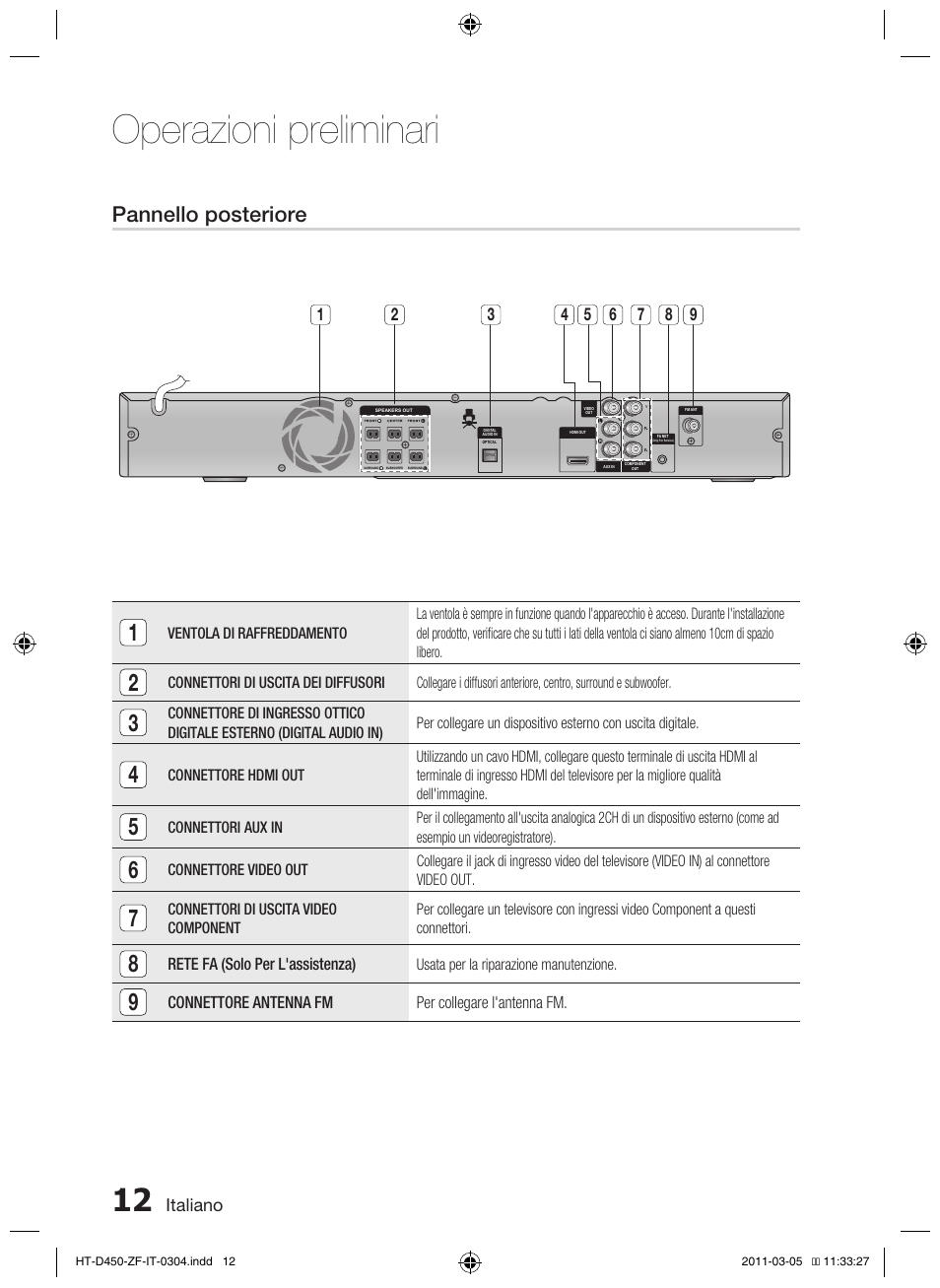 Operazioni preliminari, Pannello posteriore | Samsung HT-D450 User Manual | Page 138 / 168