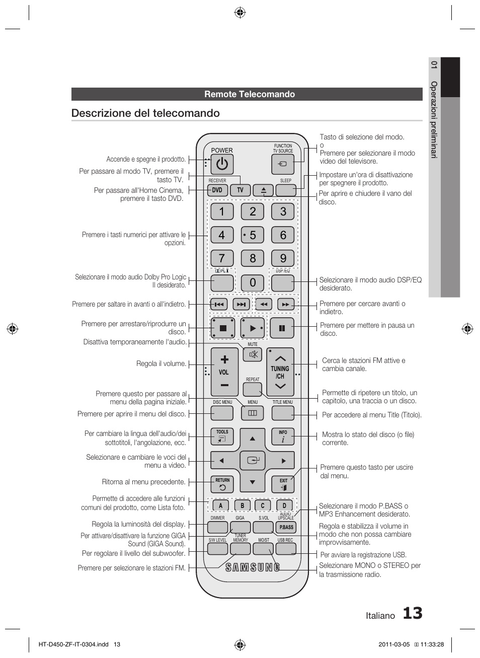 Descrizione del telecomando | Samsung HT-D450 User Manual | Page 139 / 168