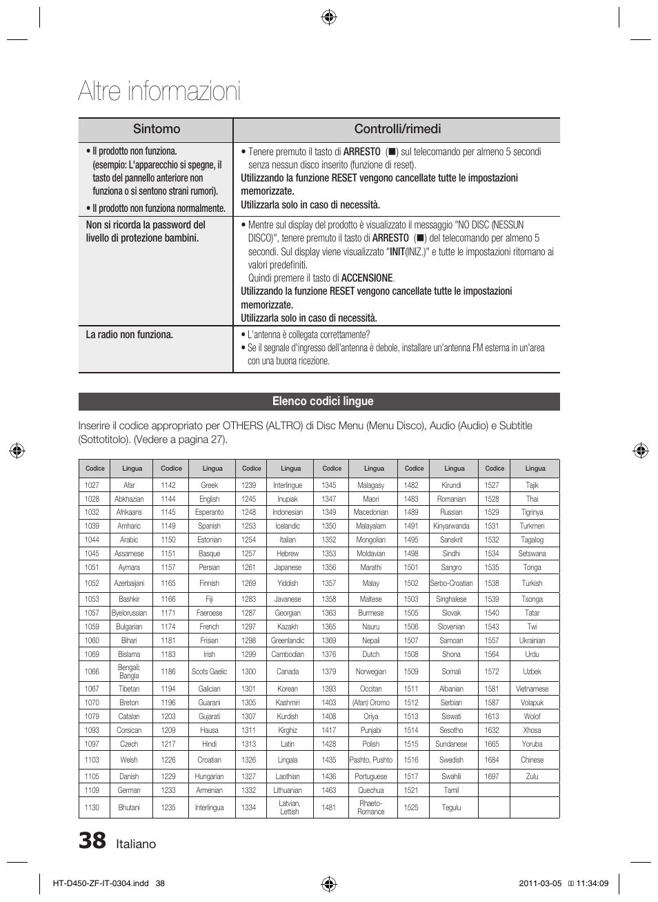 Altre informazioni, Sintomo controlli/rimedi, Italiano | Elenco codici lingue | Samsung HT-D450 User Manual | Page 164 / 168