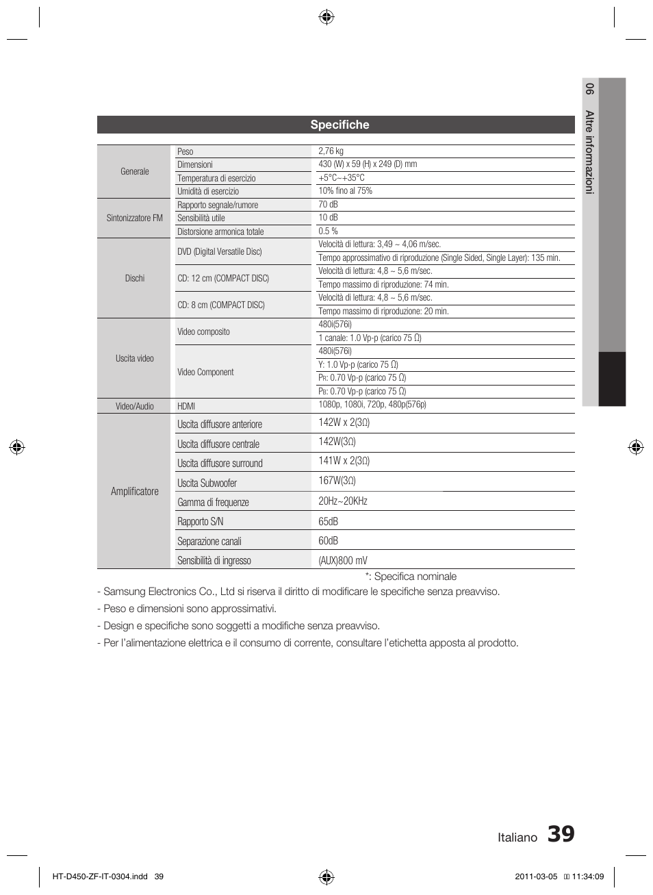 Samsung HT-D450 User Manual | Page 165 / 168