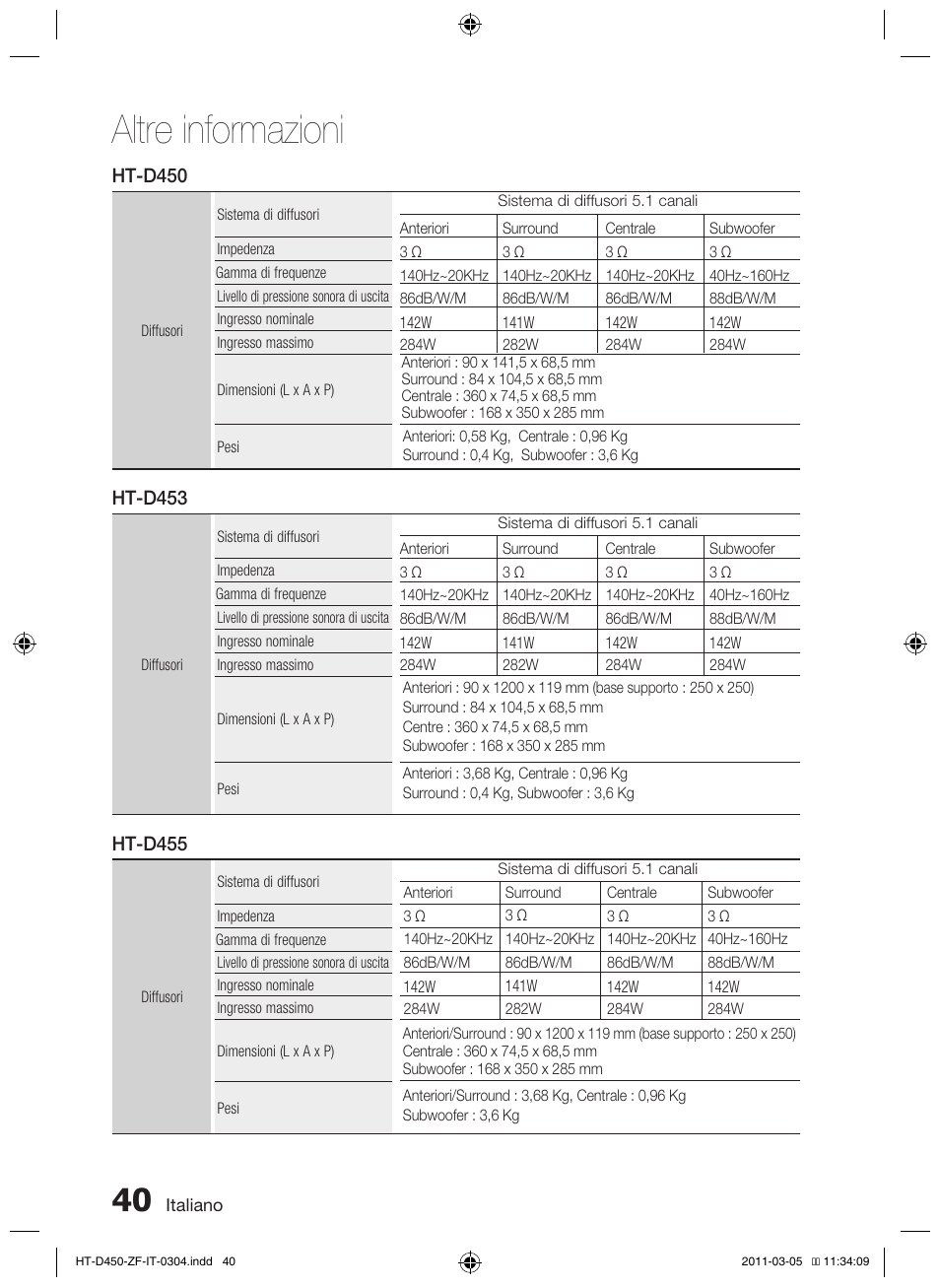 Altre informazioni | Samsung HT-D450 User Manual | Page 166 / 168