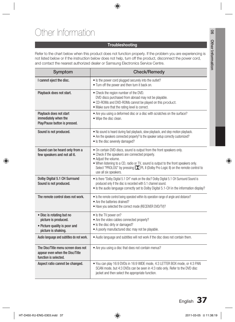 Other information | Samsung HT-D450 User Manual | Page 37 / 168