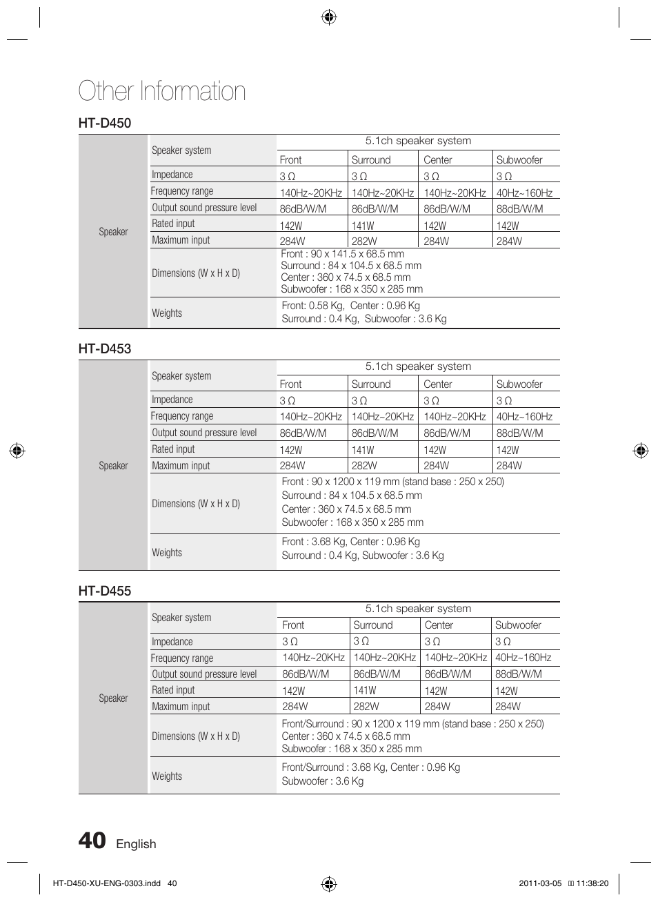 Other information | Samsung HT-D450 User Manual | Page 40 / 168