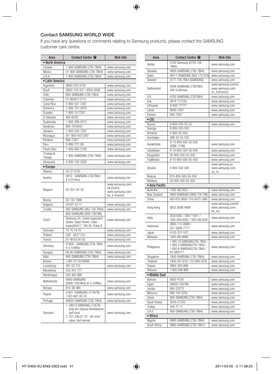 English | Samsung HT-D450 User Manual | Page 41 / 168