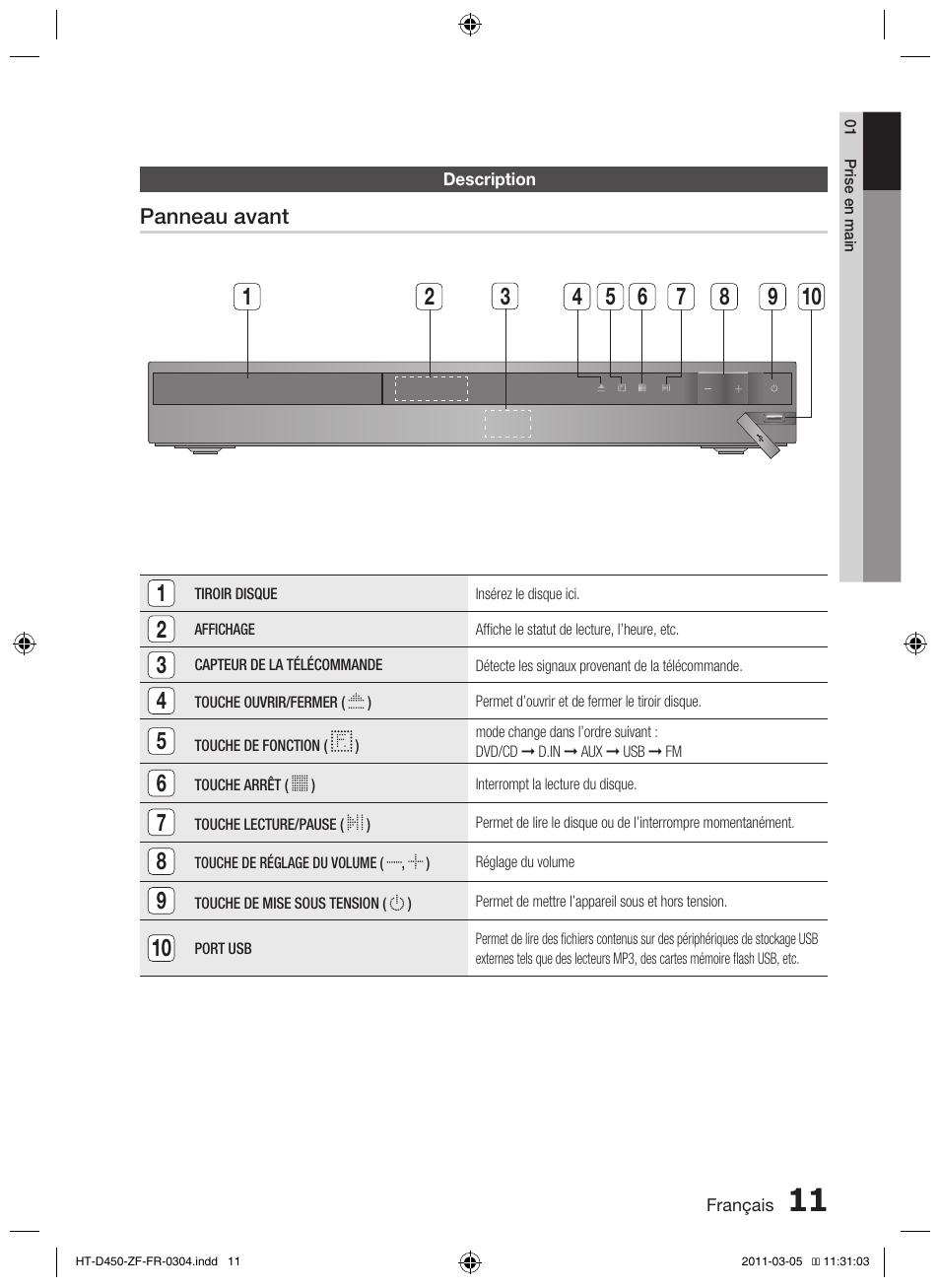 Samsung HT-D450 User Manual | Page 53 / 168