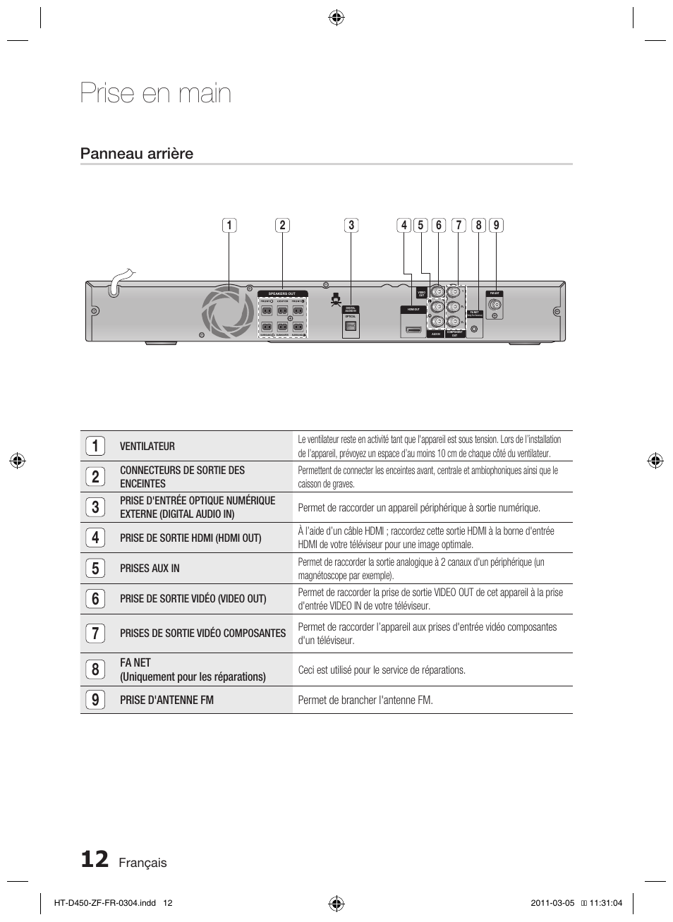 Prise en main, Panneau arrière | Samsung HT-D450 User Manual | Page 54 / 168