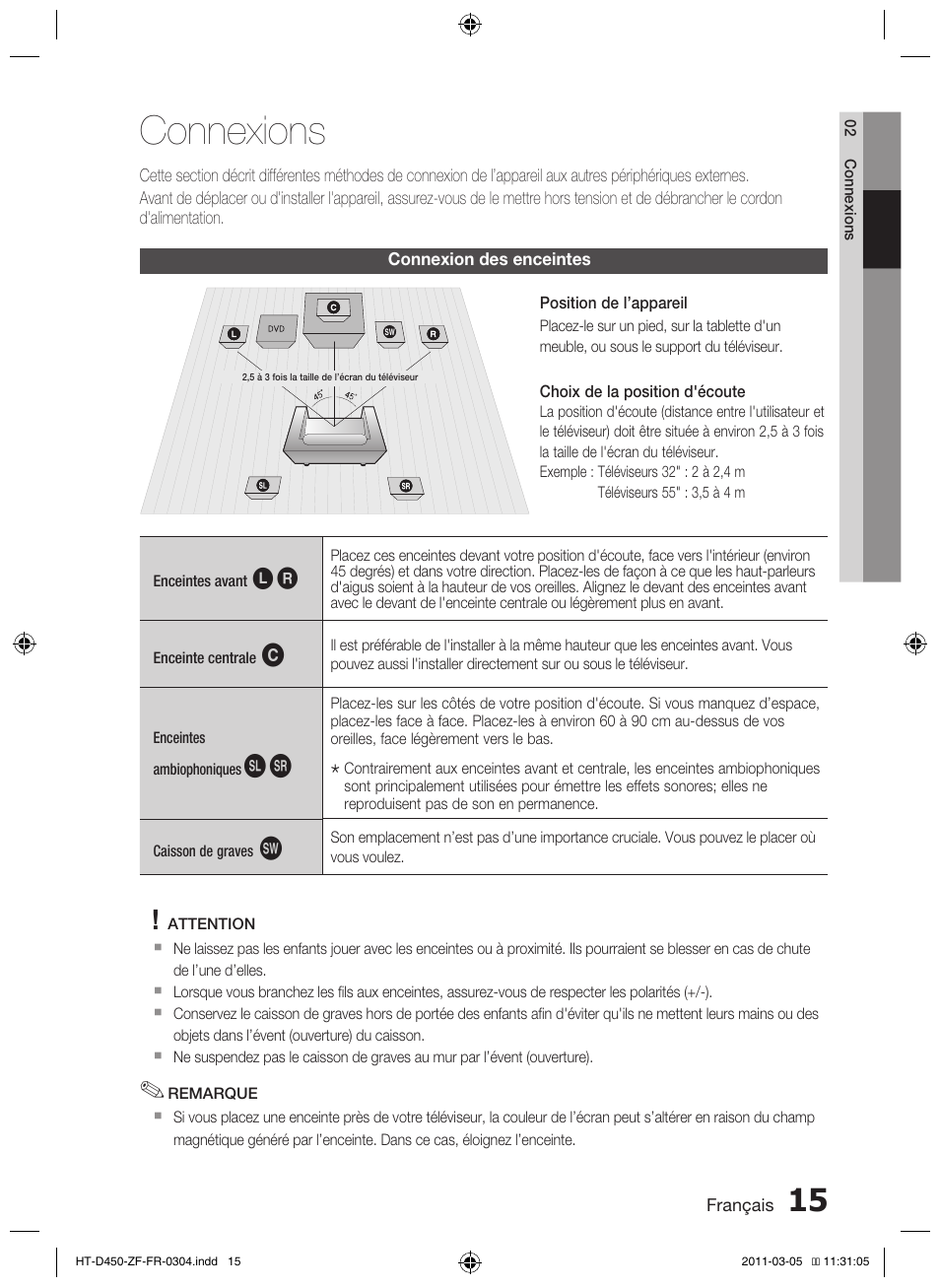 Connexions | Samsung HT-D450 User Manual | Page 57 / 168