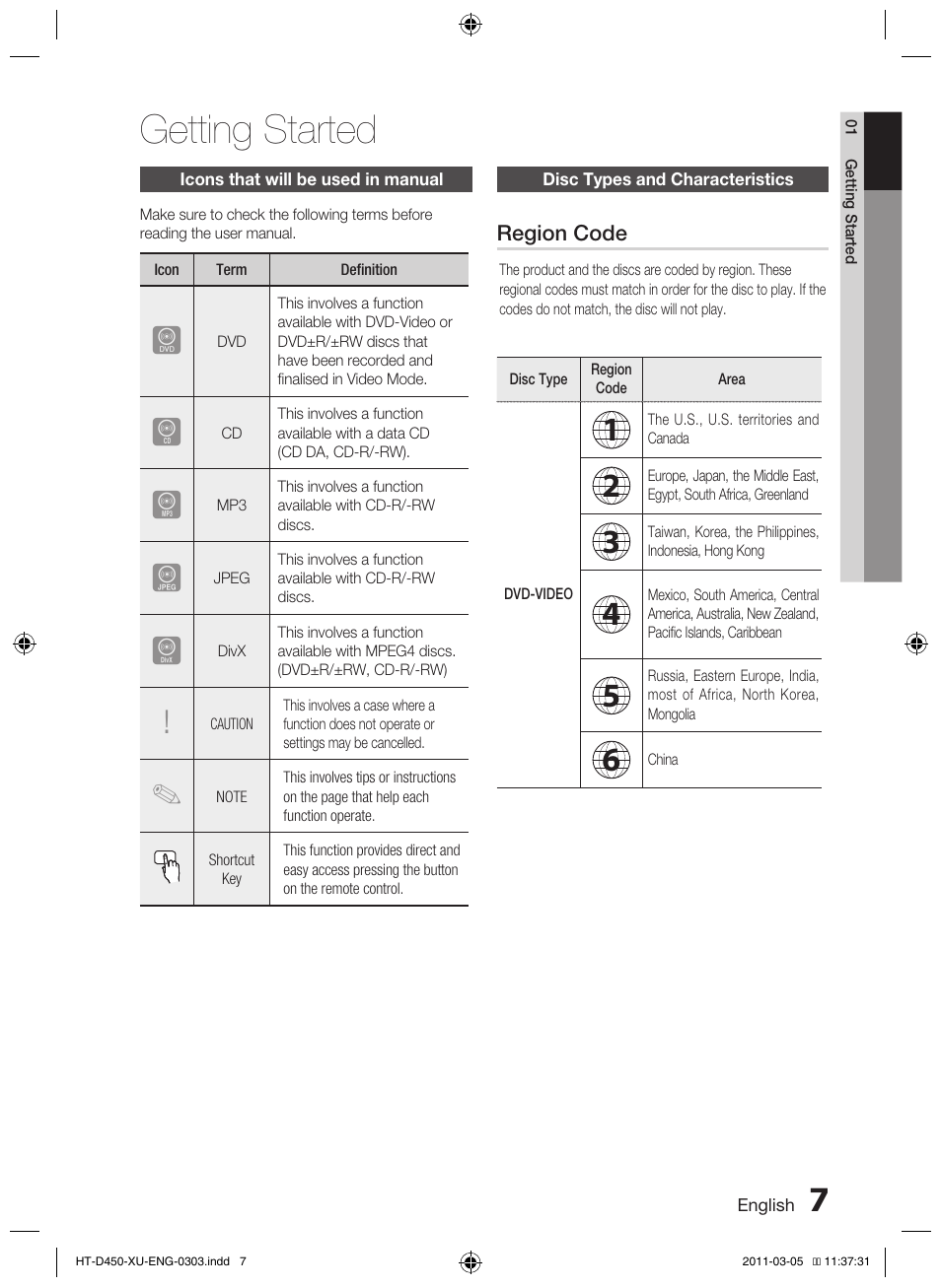 Getting started | Samsung HT-D450 User Manual | Page 7 / 168