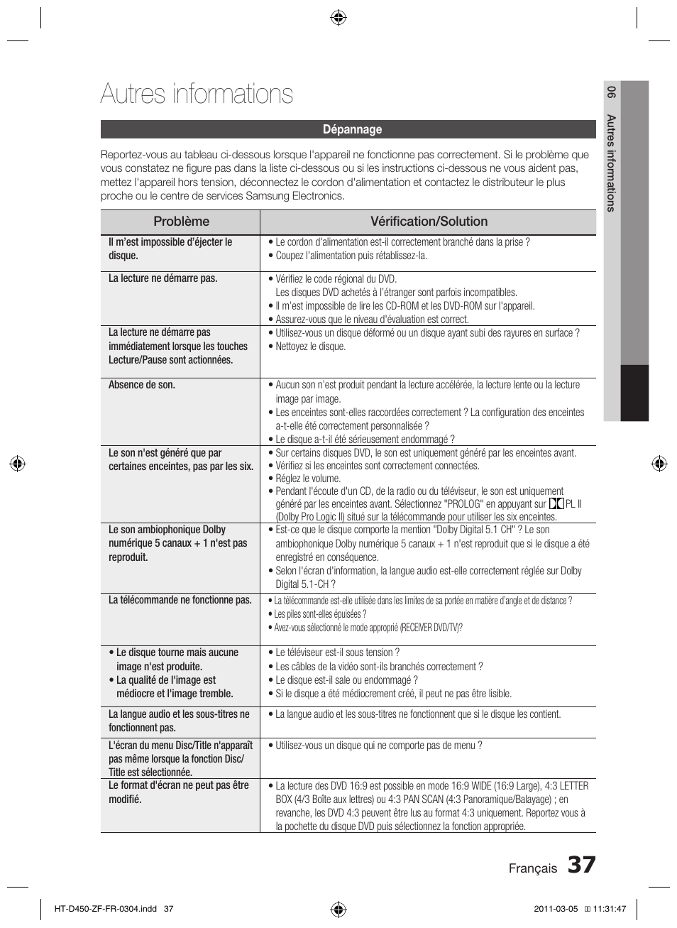 Autres informations | Samsung HT-D450 User Manual | Page 79 / 168