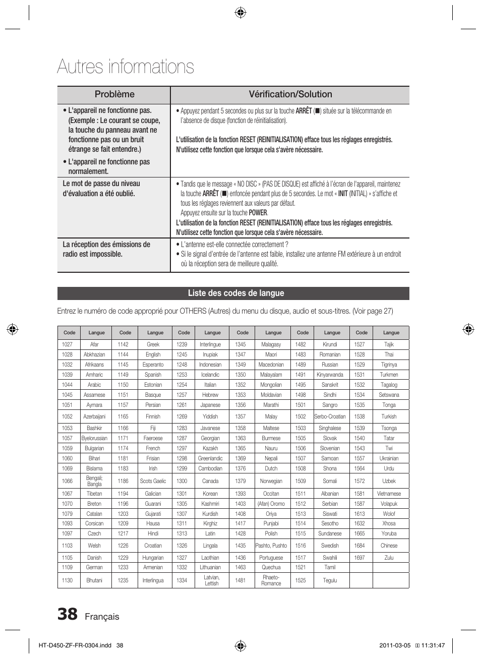 Autres informations, Problème vérification/solution, Français | Liste des codes de langue | Samsung HT-D450 User Manual | Page 80 / 168