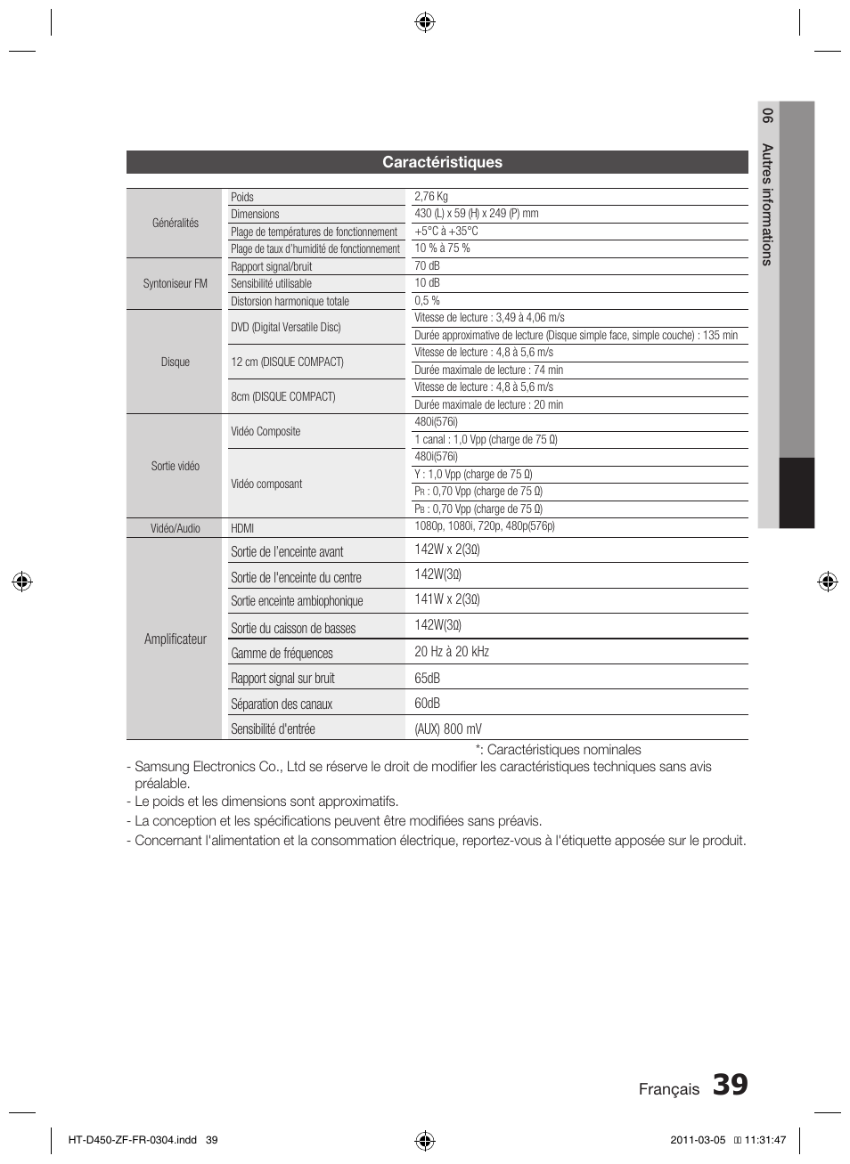 Samsung HT-D450 User Manual | Page 81 / 168