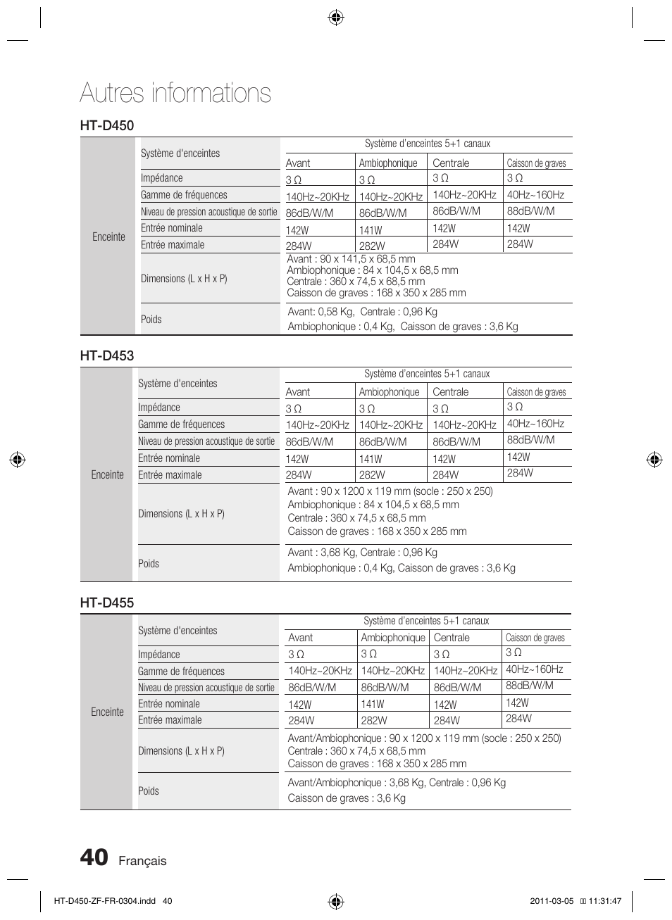 Autres informations | Samsung HT-D450 User Manual | Page 82 / 168