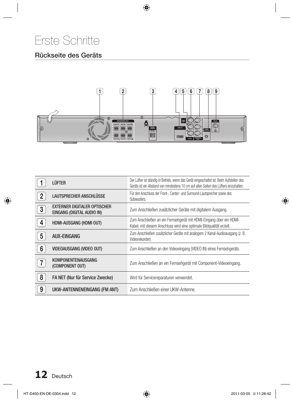 Erste schritte, Rückseite des geräts | Samsung HT-D450 User Manual | Page 96 / 168