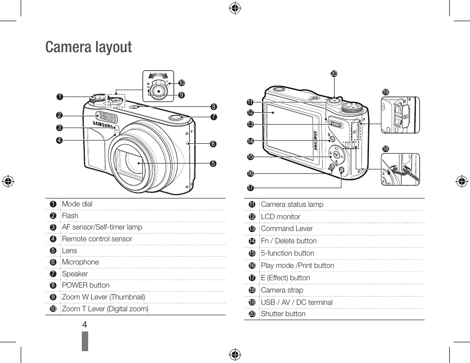 Camera layout | Samsung WB500 User Manual | Page 4 / 34