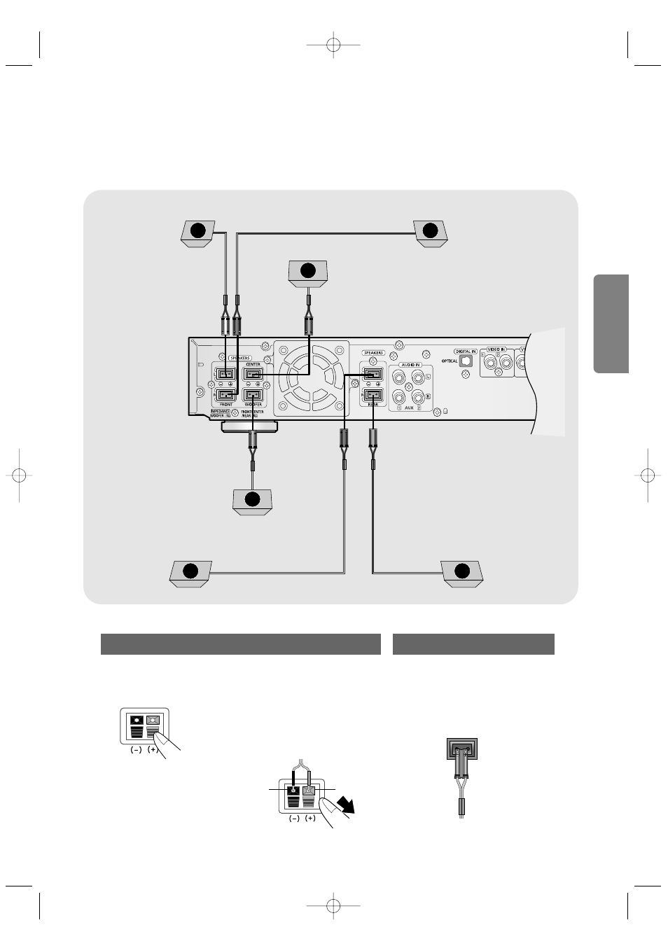 Back of the speakers back of the main unit, Connections | Samsung HT-DB350 User Manual | Page 13 / 68