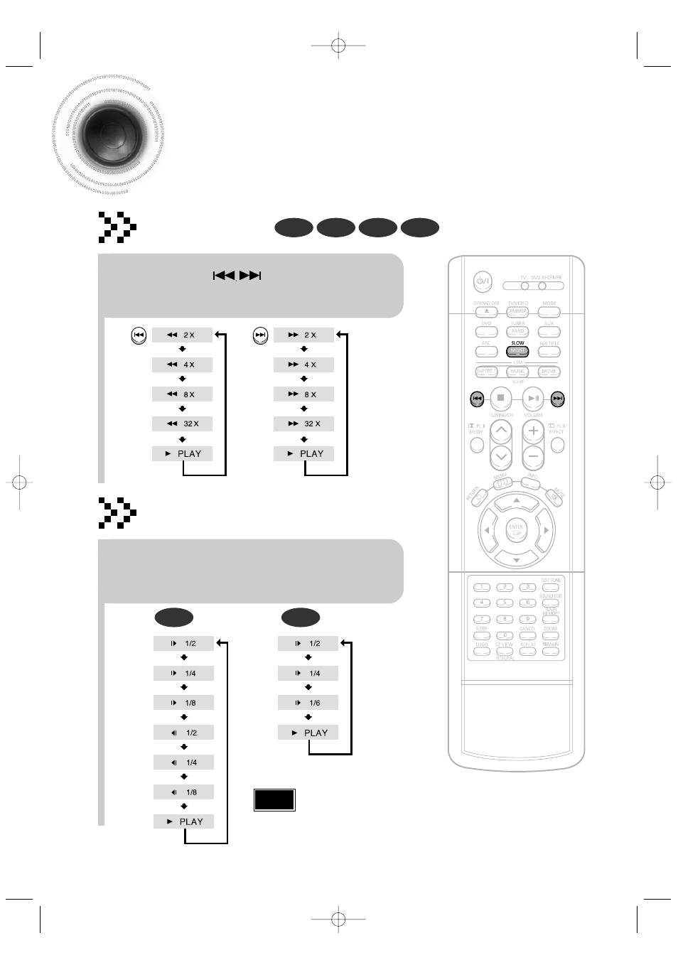 Fast/slow playback, Fast playback, Slow playback | Samsung HT-DB350 User Manual | Page 22 / 68