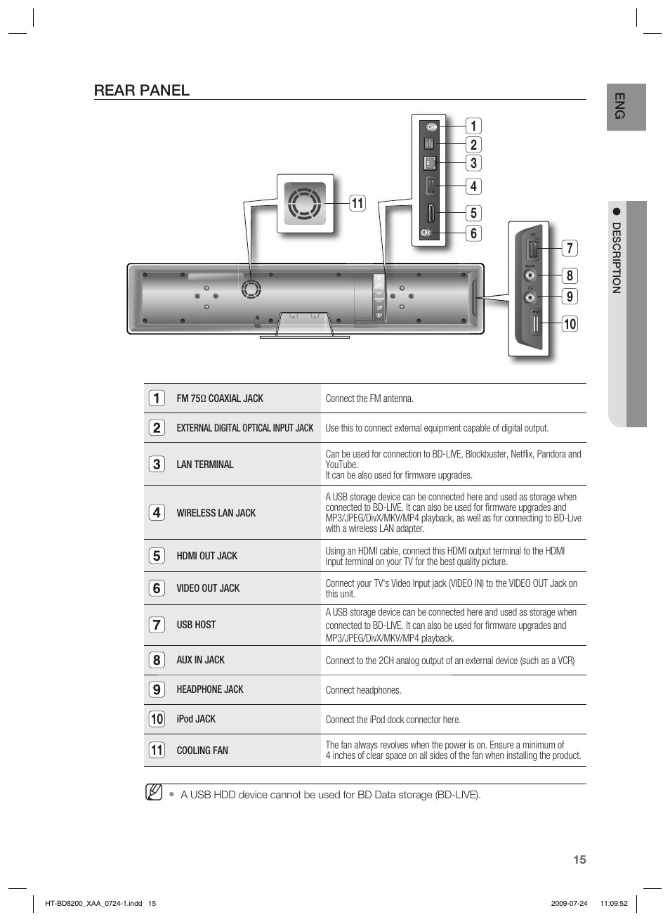 Rear panel | Samsung HT-BD8200 User Manual | Page 15 / 106