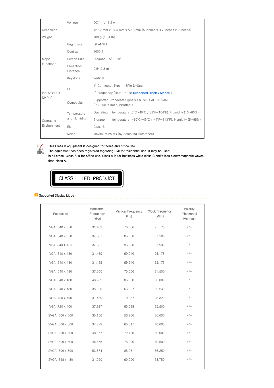 Samsung SP-P310ME User Manual | Page 15 / 32