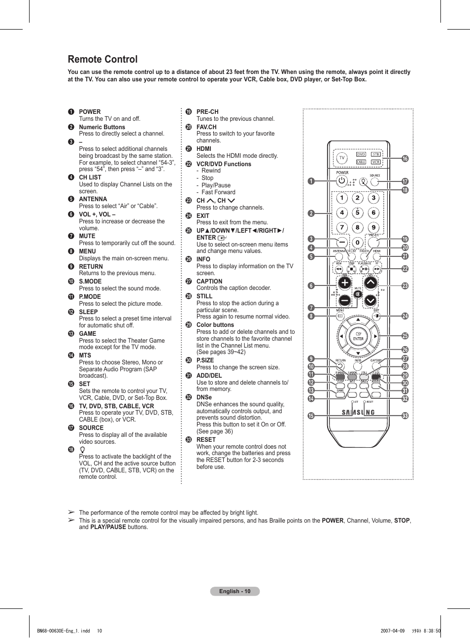 Remote control | Samsung HL-T5656W User Manual | Page 10 / 76