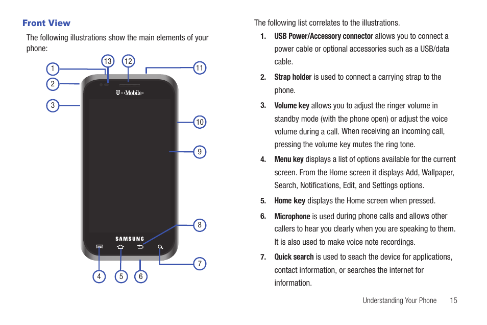 Front view | Samsung Vibrant SGH-t959 User Manual | Page 19 / 193