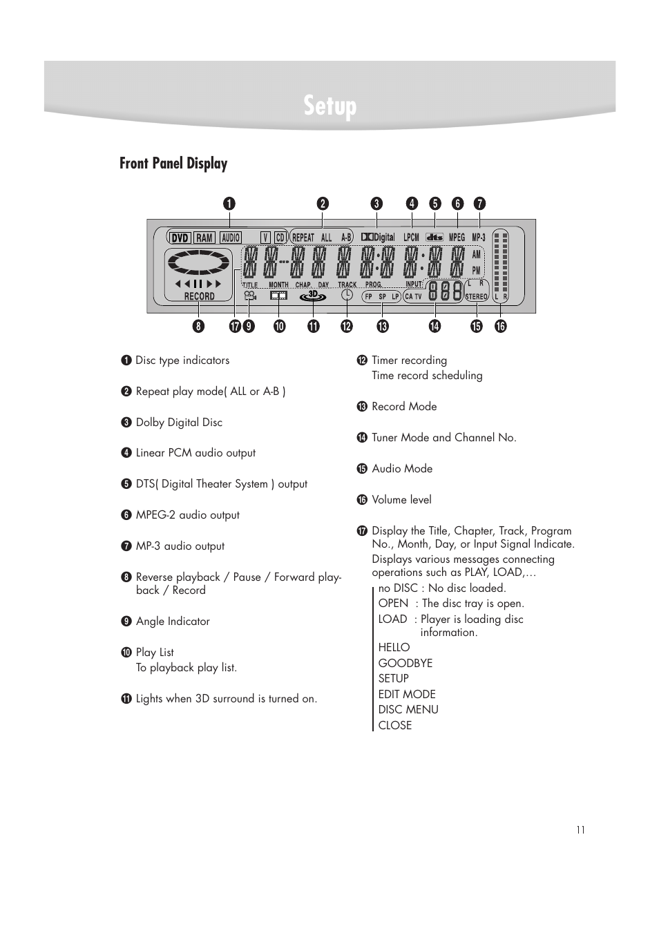 Setup, Front panel display | Samsung DVD-R2000 User Manual | Page 11 / 65