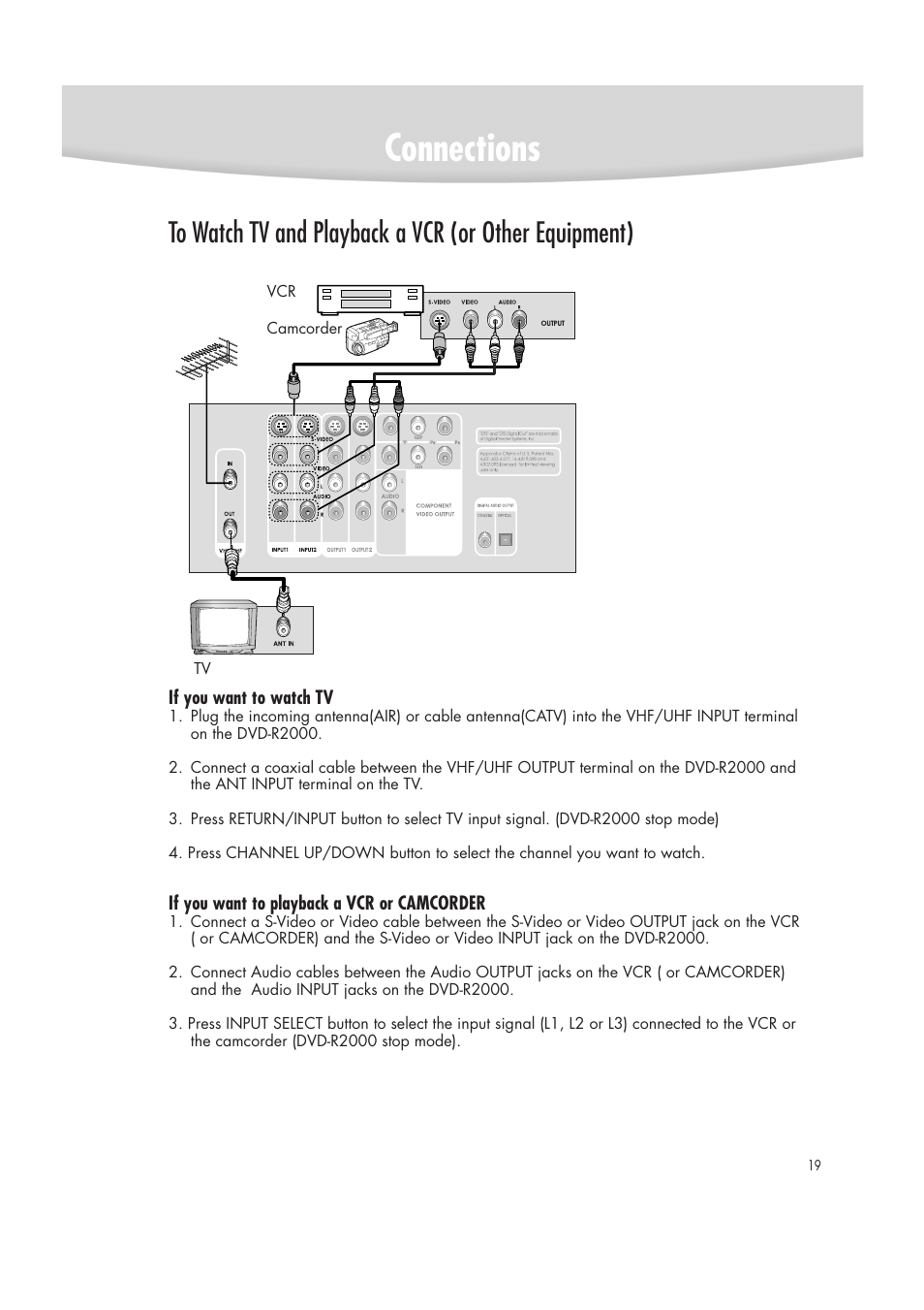 Connections | Samsung DVD-R2000 User Manual | Page 19 / 65