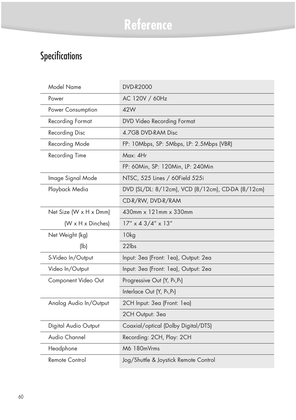 Reference, Specifications | Samsung DVD-R2000 User Manual | Page 60 / 65