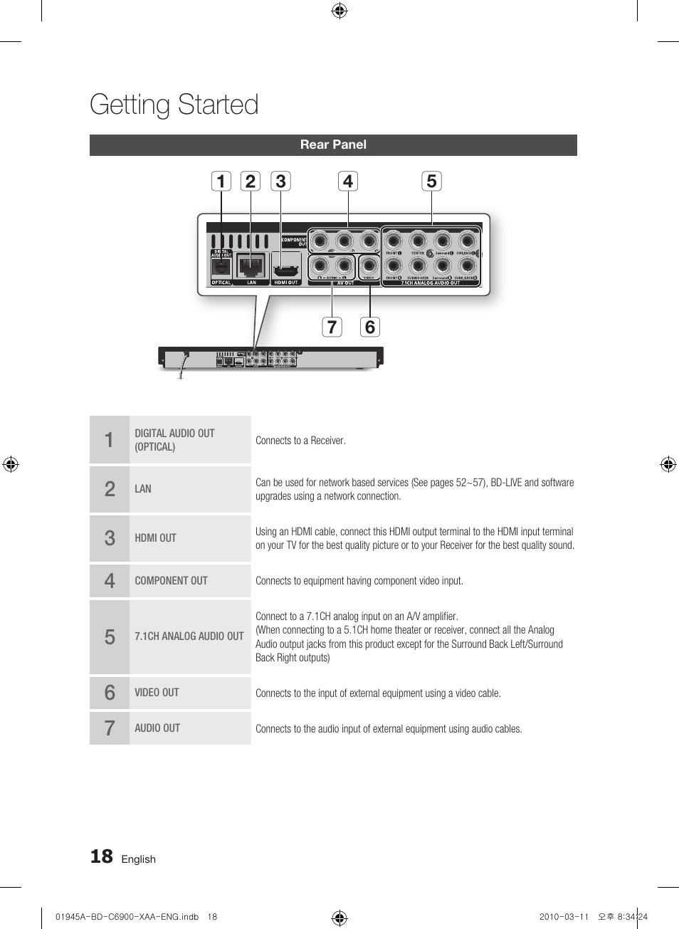 Rear panel, Getting started | Samsung BD-C6900 User Manual | Page 18 / 70