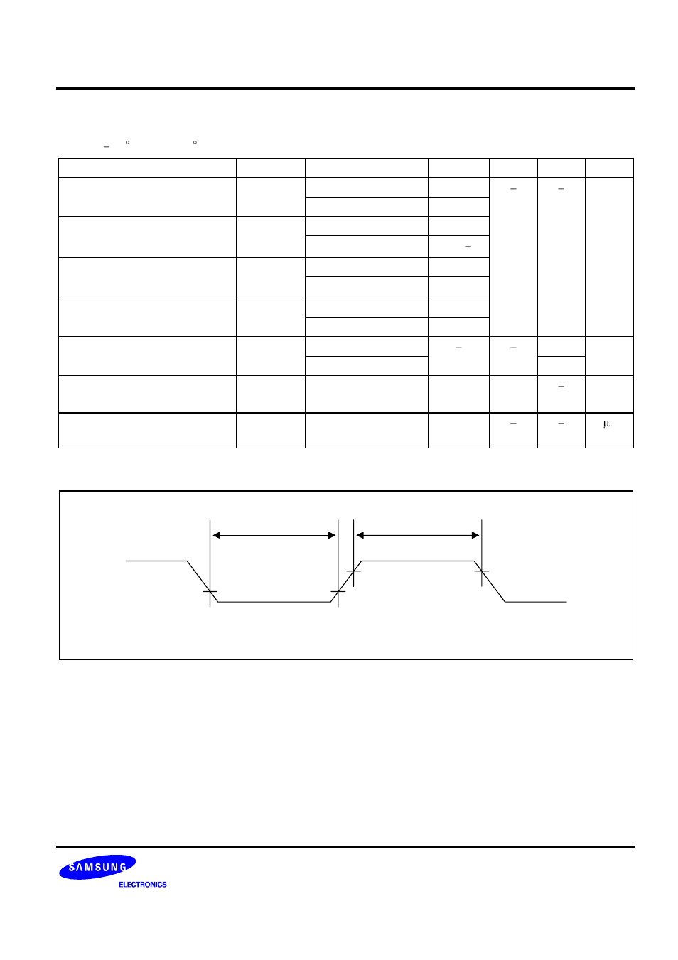 Figure 17-3. input timing for external interrupts, Table 17-5. a.c. electrical characteristics | Samsung S3C8275X User Manual | Page 302 / 324