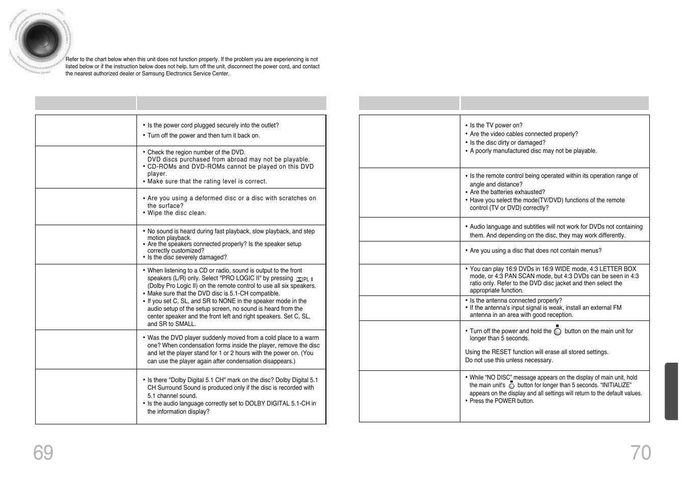 Before calling for service, 70 69 before calling for service | Samsung HT-DS420 User Manual | Page 36 / 38