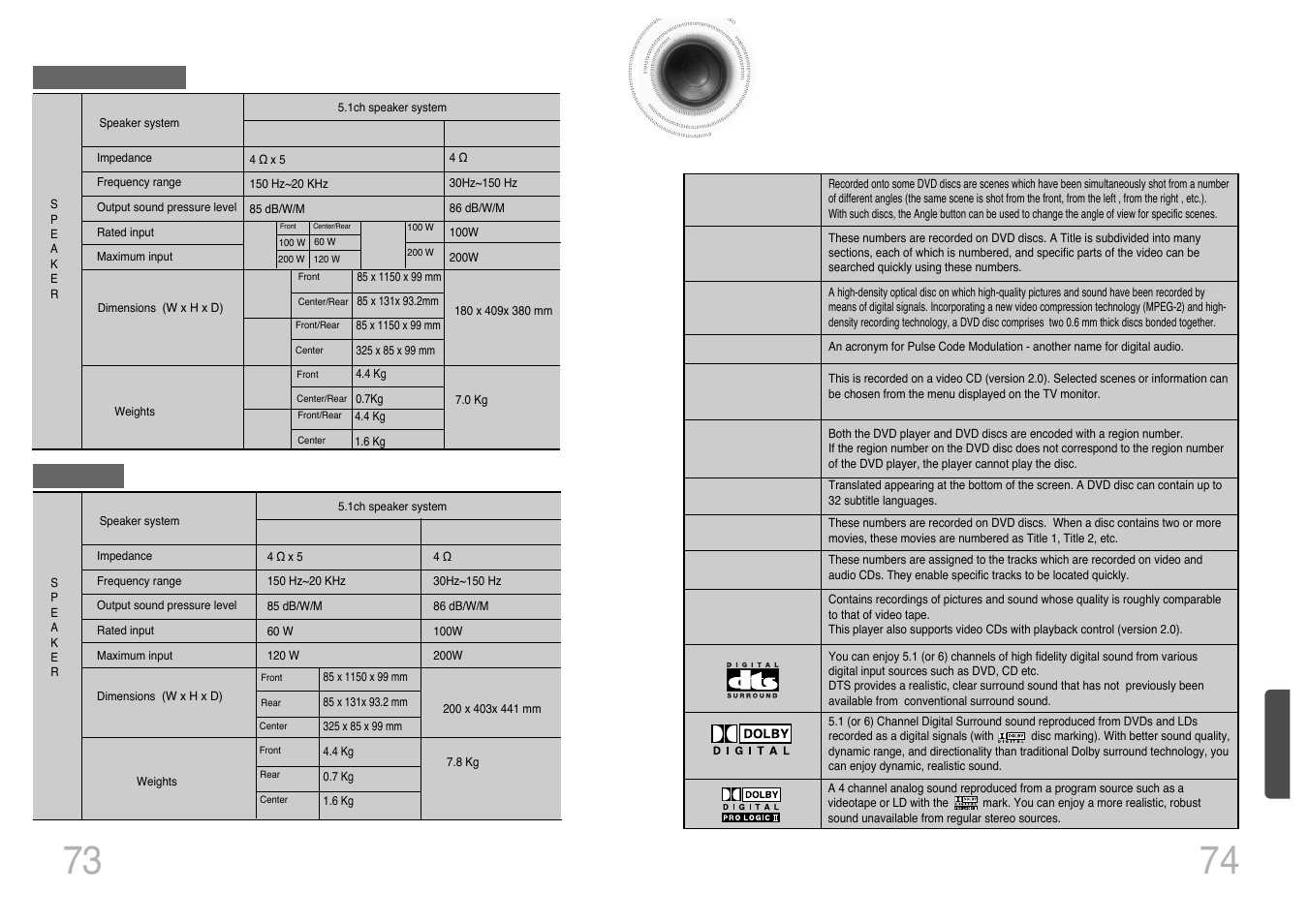 Notes on terminology | Samsung HT-DS420 User Manual | Page 38 / 38