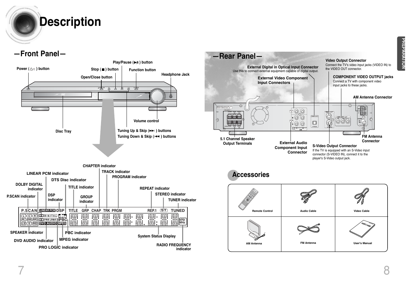 Description, 7description, Rear panel | Front panel, Accessories | Samsung HT-DS420 User Manual | Page 5 / 38