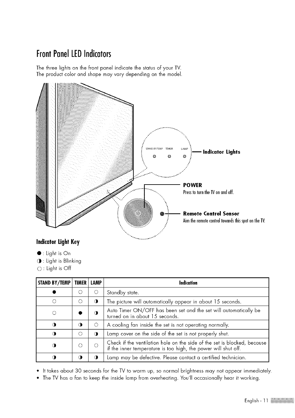 Front panel led indicators, Front panel led indicators 1, Light is off | O o standby state. o o | Samsung HL-$4676S User Manual | Page 11 / 135