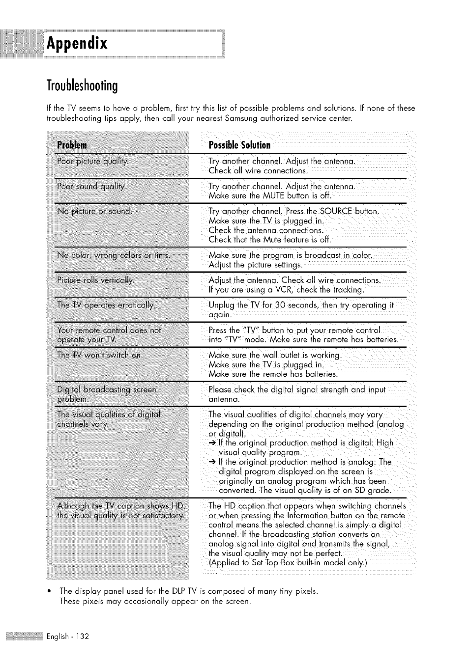 Appendix, Troubleshooting | Samsung HL-$4676S User Manual | Page 132 / 135