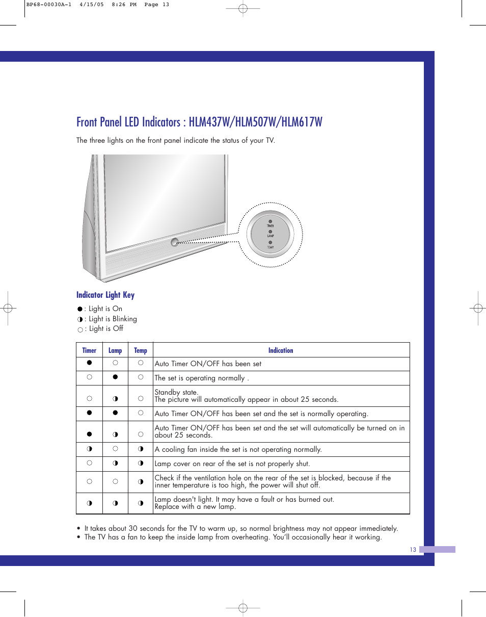 Samsung Tantus HLM 5065W User Manual | Page 13 / 88